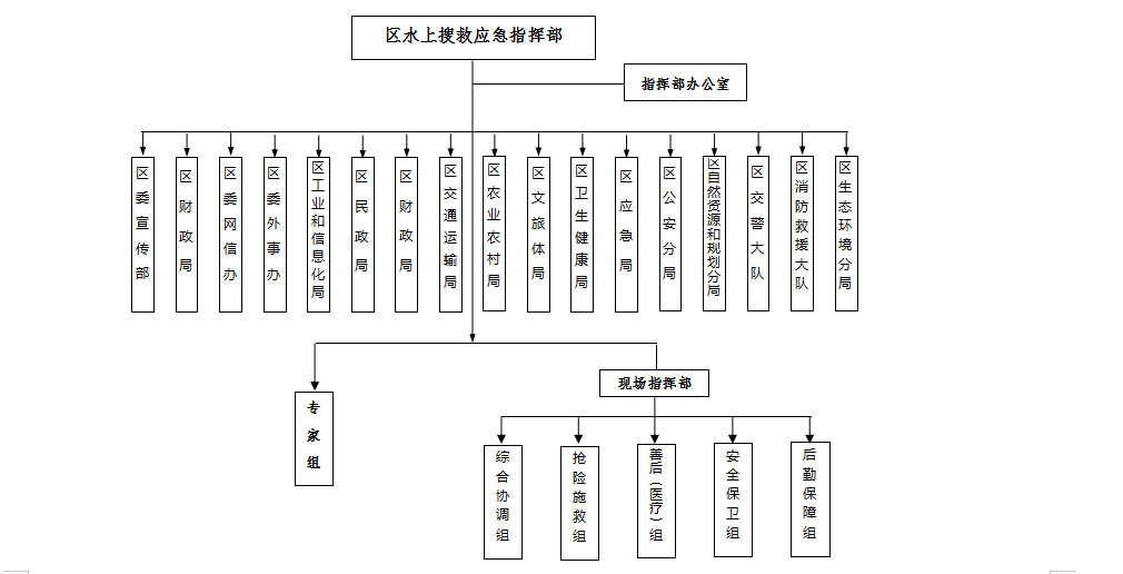 水上搜救应急指挥中图1.png