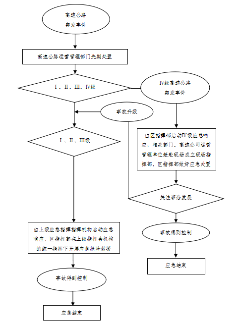 高速1.png